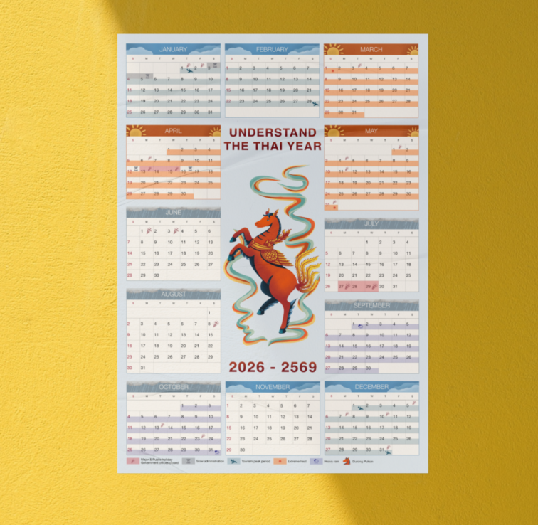 Thai Year Decoded